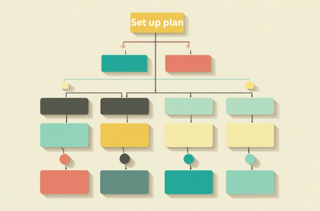 "Color-coded flowchart representing a downsizing action plan as part of step one"